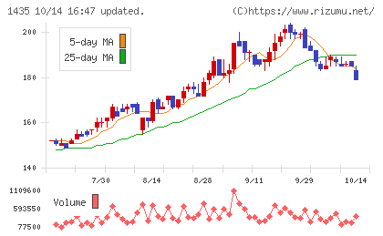 ｒｏｂｏｔ　ｈｏｍｅチャート