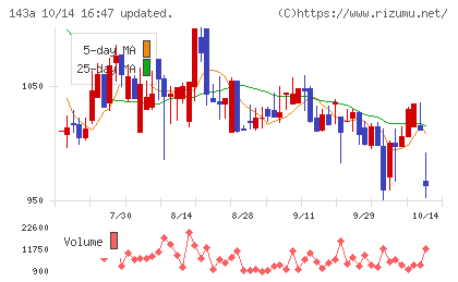イシンチャート