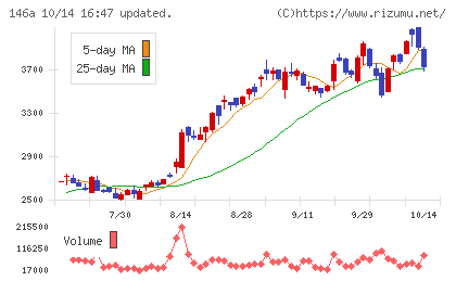 コロンビア・ワークスチャート