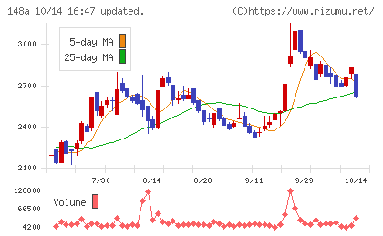 ハッチ・ワークチャート