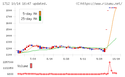 ダイセキ環境ソリューションチャート