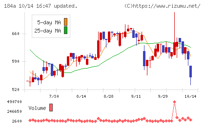 学びエイドチャート