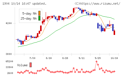 大成温調チャート
