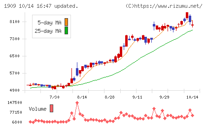 日本ドライケミカルチャート