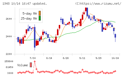 弘電社チャート