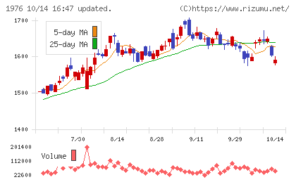 明星工業チャート