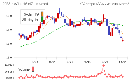 中部飼料チャート