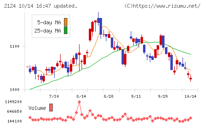 ＪＡＣ　Ｒｅｃｒｕｉｔｍｅｎｔチャート