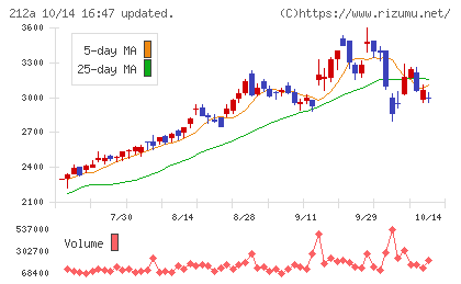 フィットイージーチャート
