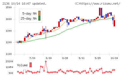 ヒップチャート