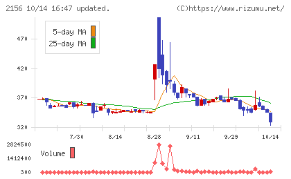 セーラー広告チャート