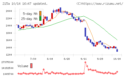 タイミーチャート