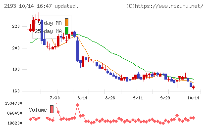 クックパッドチャート
