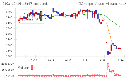 Heartseedチャート