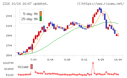 カンロチャート