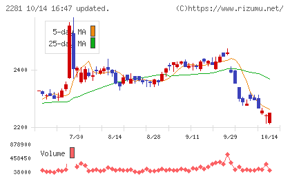 プリマハムチャート