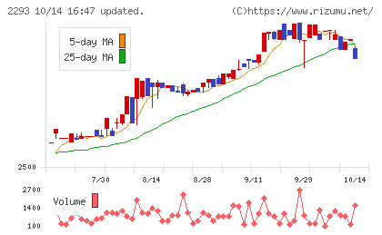 滝沢ハムチャート