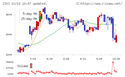 ドーンチャート