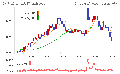 クロスキャットチャート