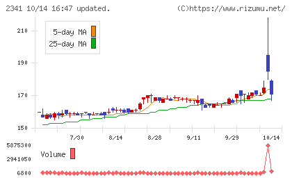 アルバイトタイムスチャート