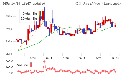 ＩＮＧＳチャート