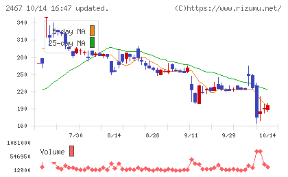 ＶＬＣセキュリティチャート