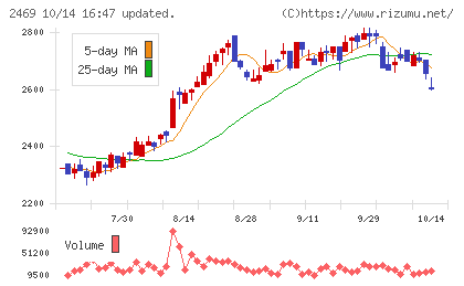 ヒビノチャート