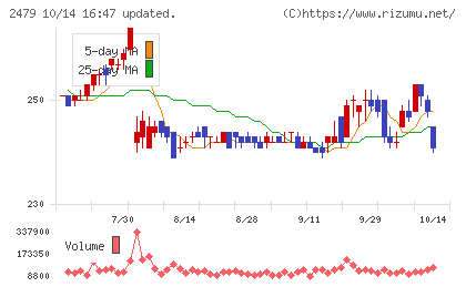 ジェイテックチャート
