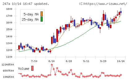 Aiロボティクスチャート