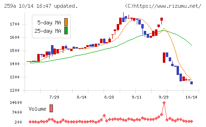 ケイ・ウノチャート