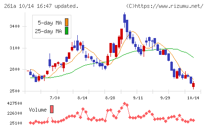 日水コンチャート