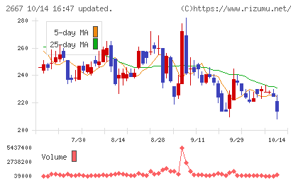 イメージ ワンチャート