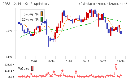 エフティグループチャート