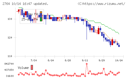 ひらまつチャート