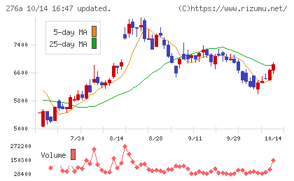 ククレブ・アドバイザーズチャート