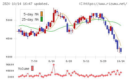 やまみチャート