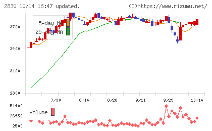 アヲハタチャート