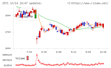 ニチレイチャート
