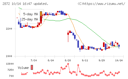 セイヒョーチャート
