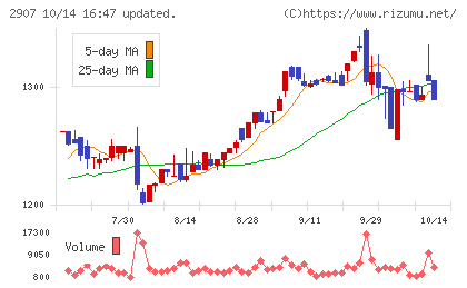 あじかんチャート