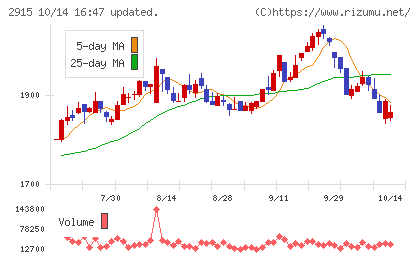 ケンコーマヨネーズチャート