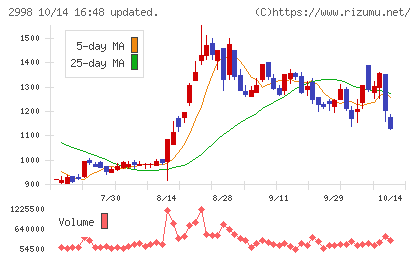 クリアルチャート