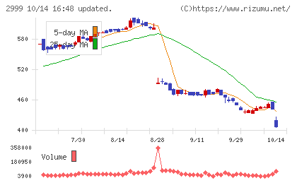 ホームポジションチャート