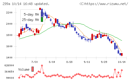 クラシルチャート