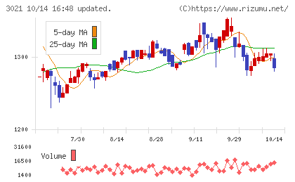 パシフィックネットチャート