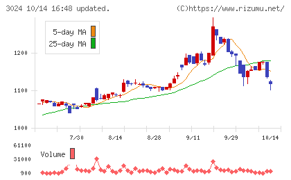 クリエイトチャート