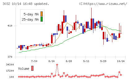 ゴルフ・ドゥチャート