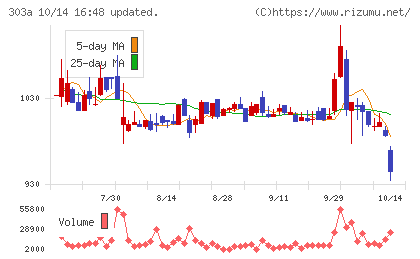ｖｉｓｕｍｏチャート