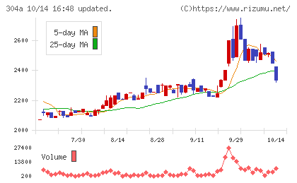 フォルシアチャート