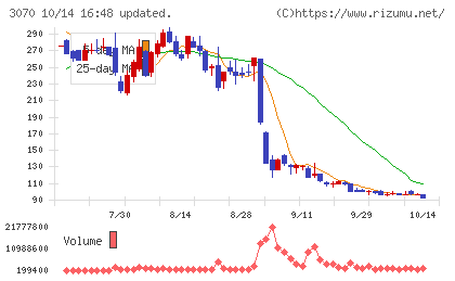 ジェリービーンズグループチャート